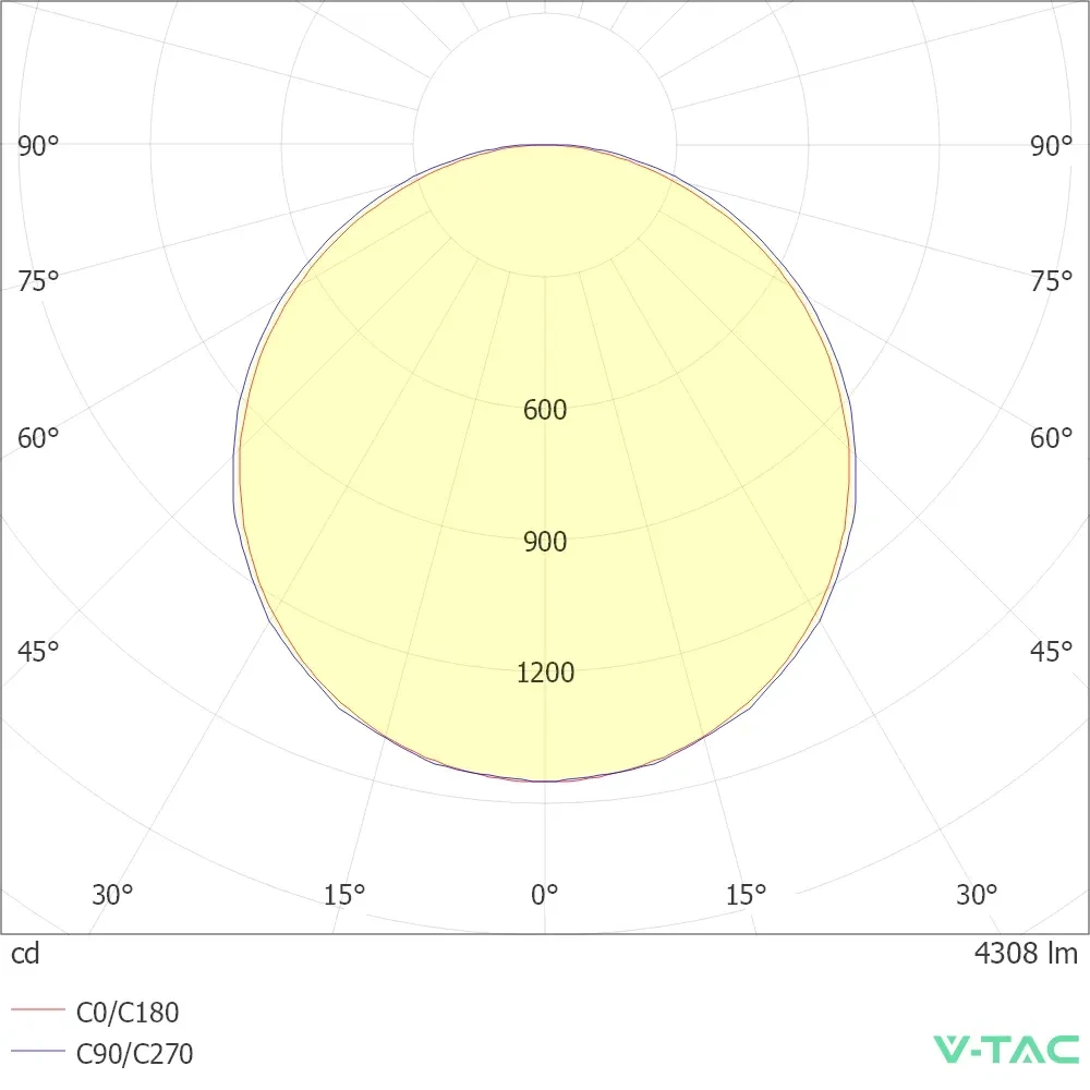 Dalle LED carrée 40 W — IP20, 4000K (VT-61044) — Blanc, 4000K — vue 2